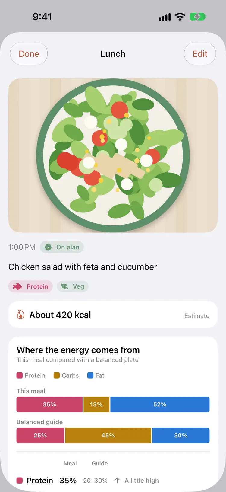 A meal with its AI estimate and protein, carbs and fat balance chart