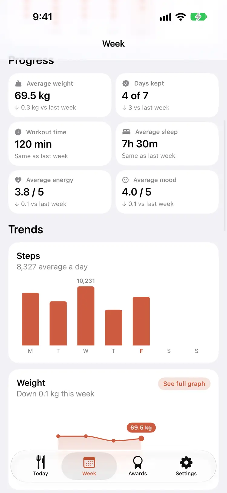 Week trends: weight, sleep, steps and a 7-day average